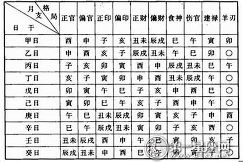 出生日期命格|八字命格查询,八字格局免费查询,八字命格详批